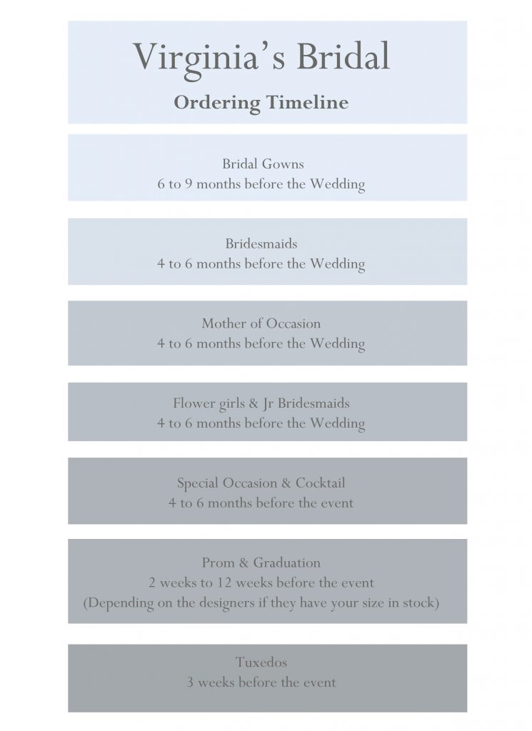 Ordering Timeline